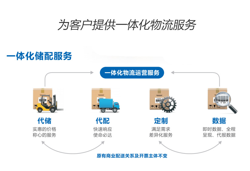 医疗器械供应链